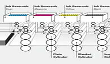 در صنعت چاپ و تبلیغات، چاپ افست چیست؟ 
